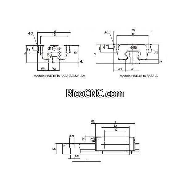 hsr-a bearing block.jpg