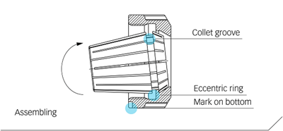 how to assemble ER collets