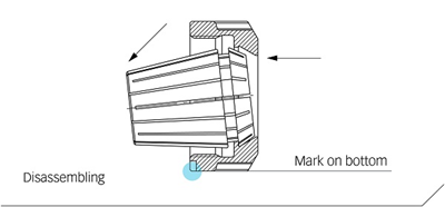 how to disassemble ER collets