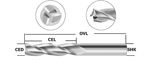 helix spiral flute bits.jpg