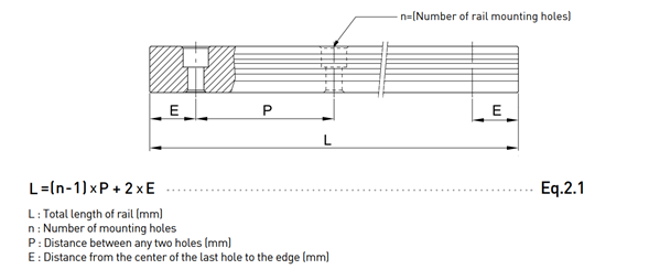 HIWIN linear guideway