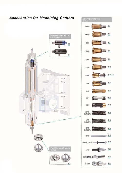 How do rotary unions work?.jpg