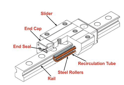 linear bearing block.jpg