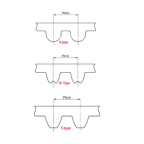 Synchronous Belt type.jpg