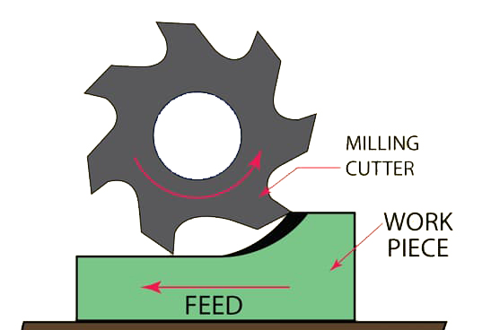 conventional milling.jpg