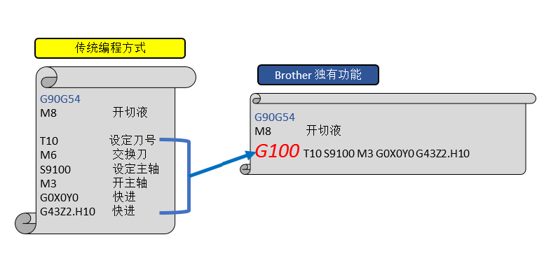 Simultaneous Motion  Tool Change.jpg